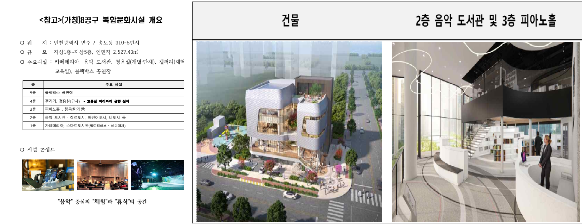 개요 및 조감도